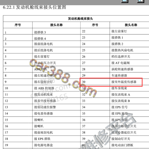 2012年长安CS35室外温度传感器位置
