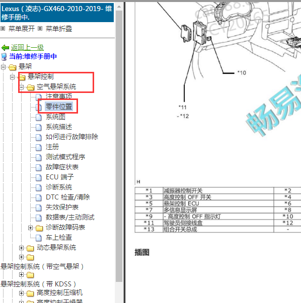 2012年雷克萨斯GX460悬架控制系统位置