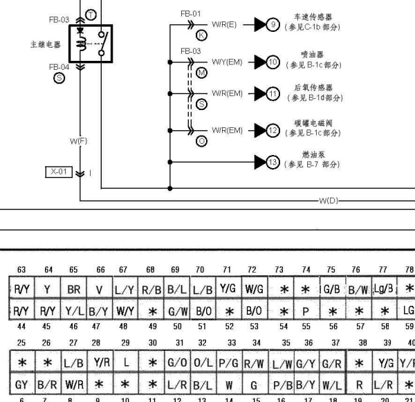 2006福美来变速箱针脚