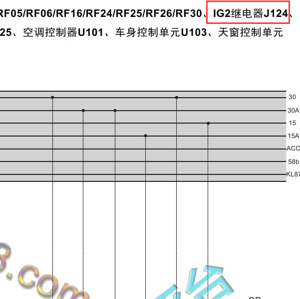 2015年绅宝X65 IG2继电器电路图