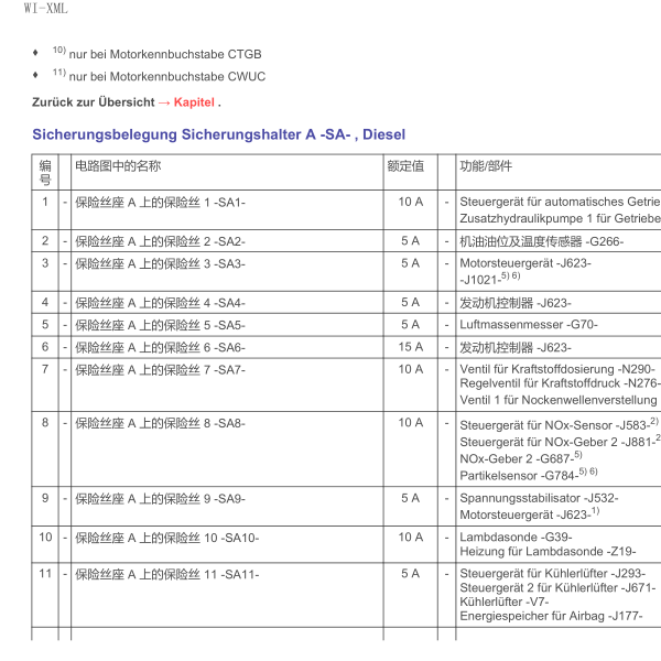 2015年奥迪A6保险分配
