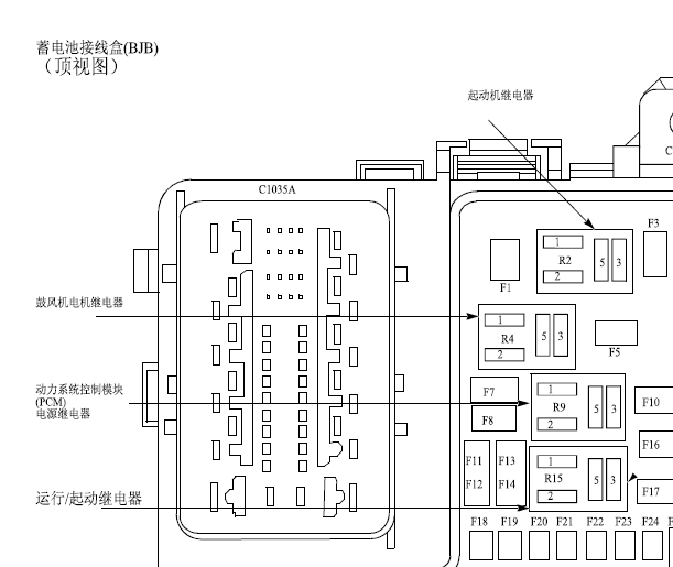 2015年福特锐界保险丝资料