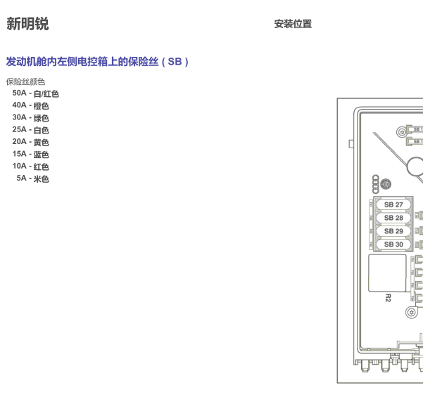 2008年明锐保险分配