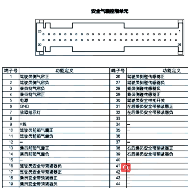 2017东风风神AX4气囊针脚