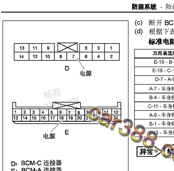 2015年奔腾B70防盗针脚