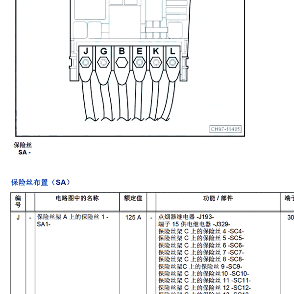 2015年速派保险盒分配