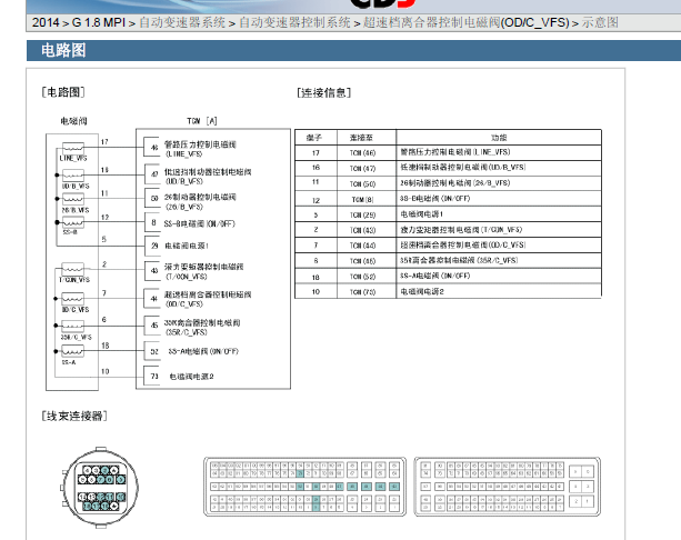 2014年现代名图超速离合器控制电磁阀OD/C维修程序