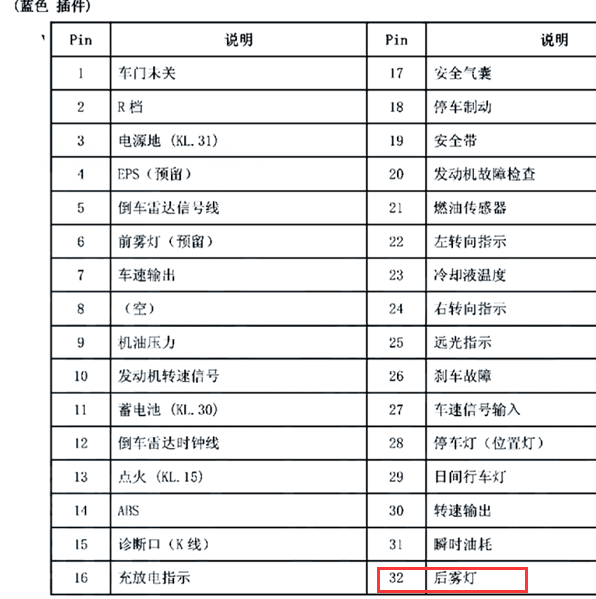 2012年奇瑞QQ3仪表针脚定义