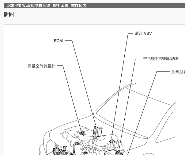 2018年丰田酷路泽发动机电脑板位置
