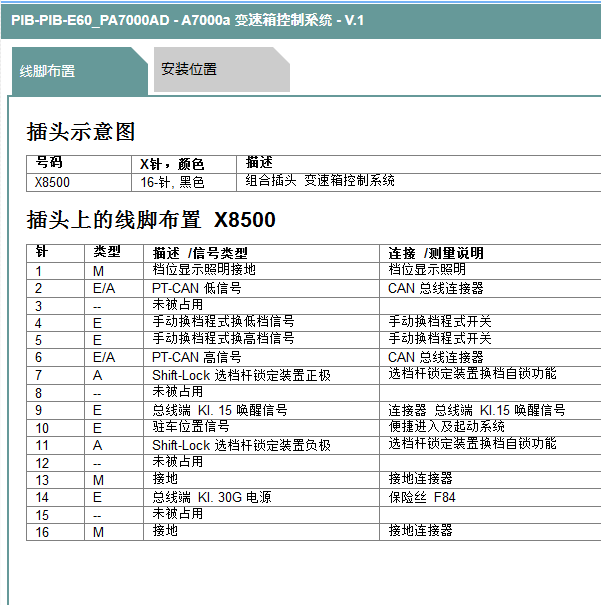 2010年宝马523 OBD针脚