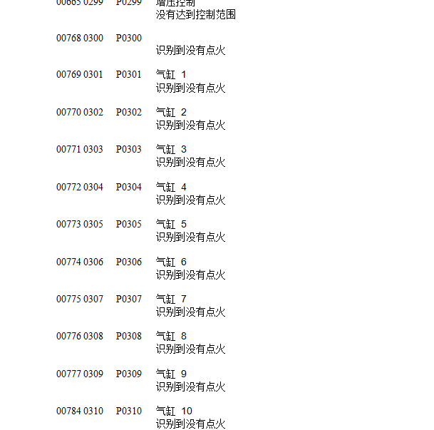 大众奥迪通用故障码说明