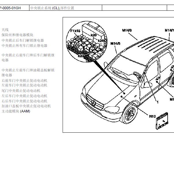 2005年奔驰ML350中控盒位置资料.