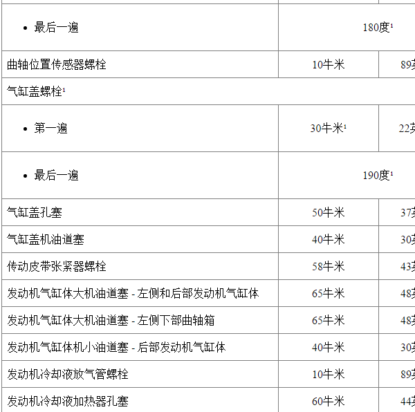 2015年XTS螺丝扭矩