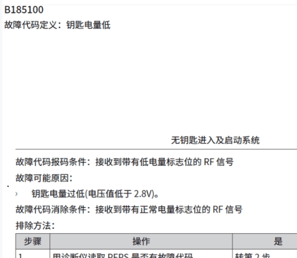 2019年哈弗H6 B185100故障码
