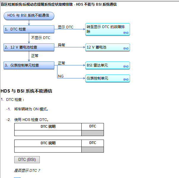 2016年丰田艾力绅盲区检诊断测资料