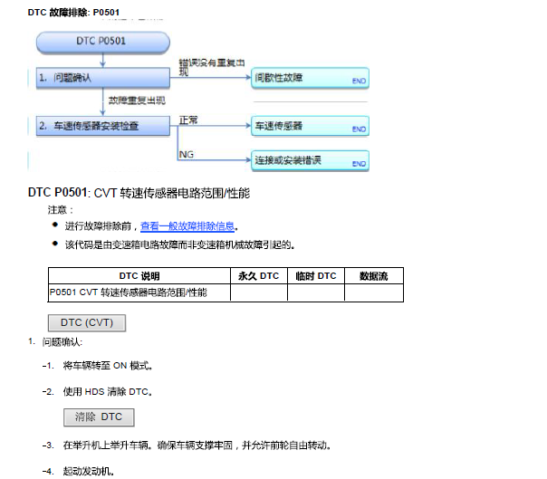 2016年本田艾力绅变速箱资料
