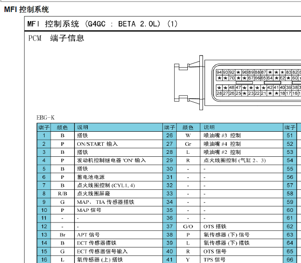 G4GCåå¨æºéè