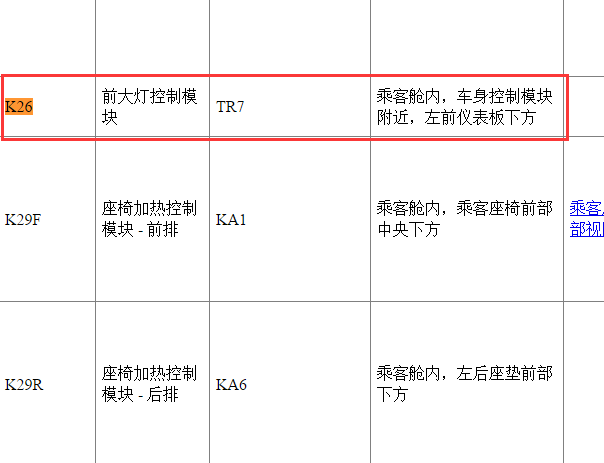 2014年凯迪拉克XTS K26模块位置