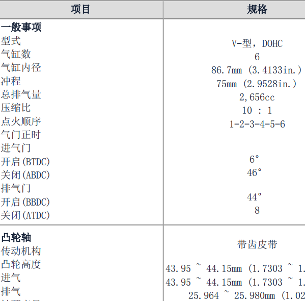 嘉华点火顺序资料
