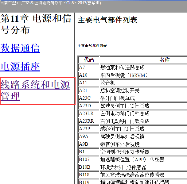 2013年别克GL8全车部件位置