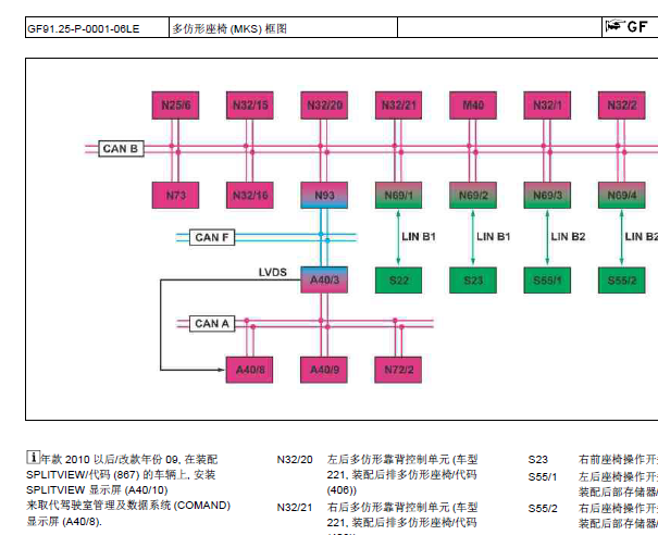 奔驰S350按摩座椅资料