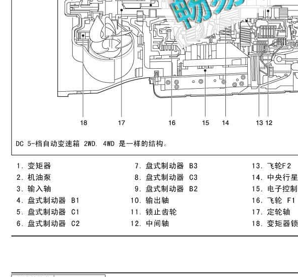 2006年享誉变速箱输入轴位置