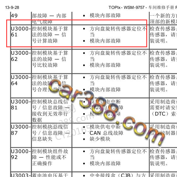 2008年神行者2故障码资料