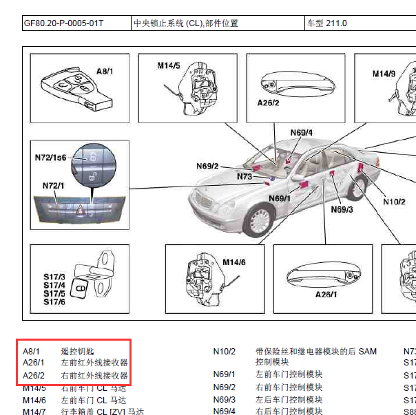 奔驰E280 遥控接收器位置