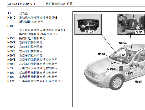 2007年奔驰E280遥控系统位置