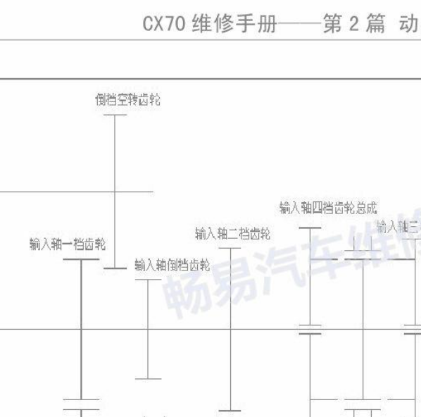2017年CX7变速箱电路图