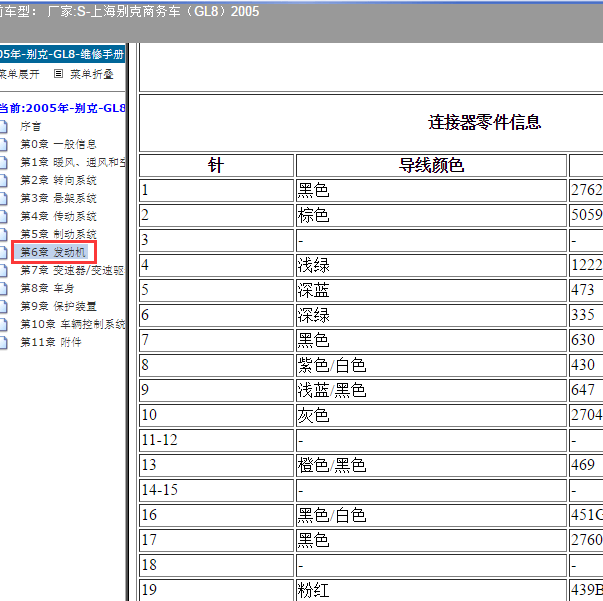 2005年别克GL8发动机电脑端子图