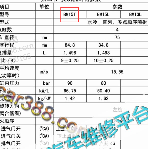 2013-2015年中华H220 BM15T发动机维修手册