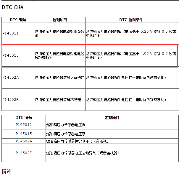 2020年雷克萨斯UX260H故障码P145015解析
