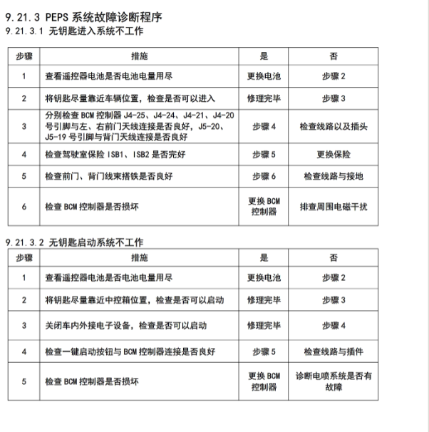 东风IX5 智能钥匙资料.