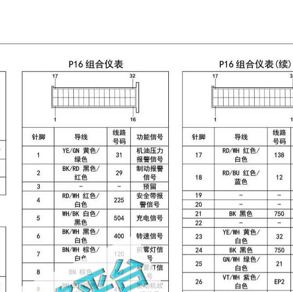 2018年五菱荣光V仪表针脚图
