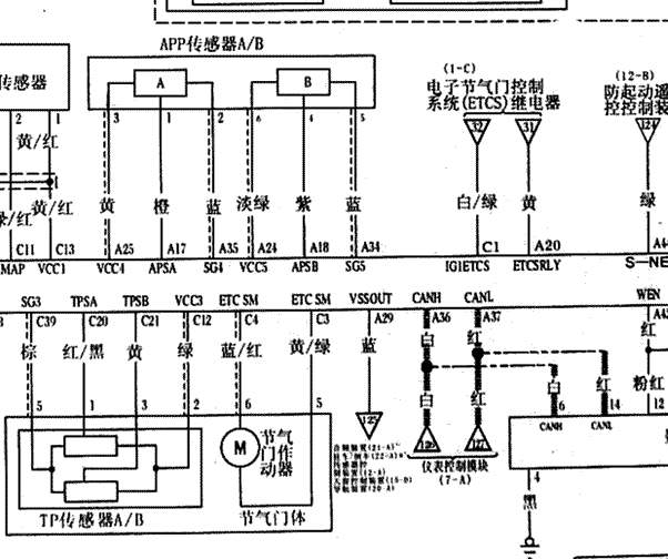 07年本田CRV节气门线路图