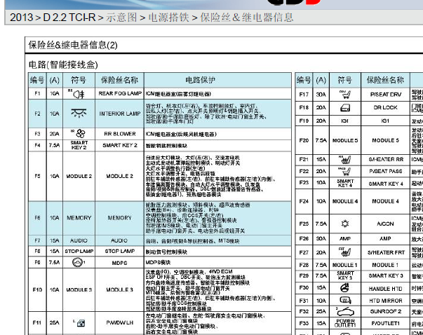 2013年起亚索兰托保险丝资料