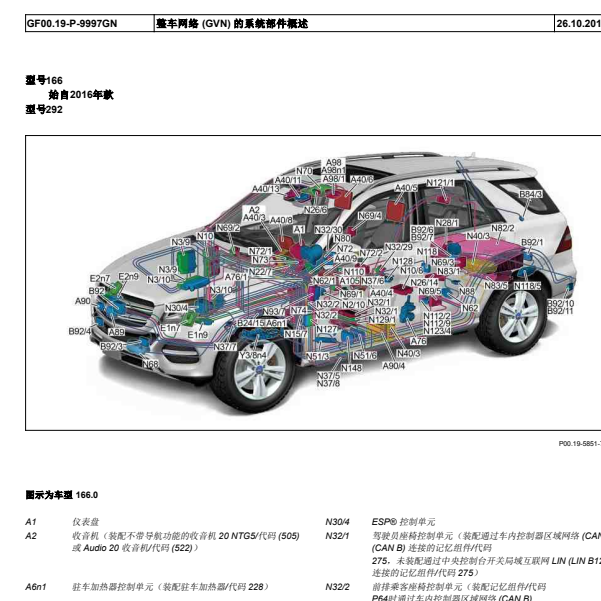 12年奔驰ML350通信位置