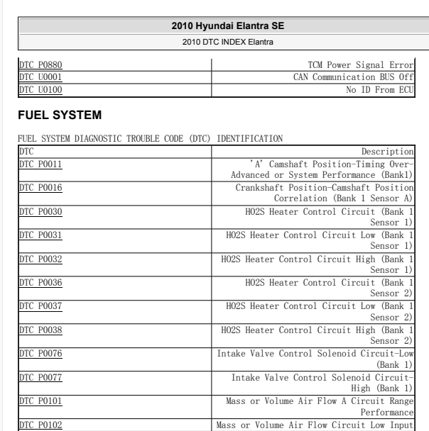 2010年现代伊兰特全车故障码