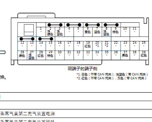 2019本田艾力绅SRS针脚图和电路图