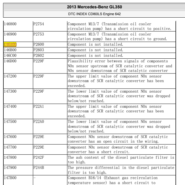 2013年奔驰GL350发动机146A00故障码含义