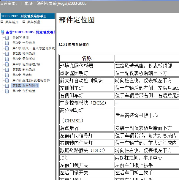 2003-2005年别克君威照明系统部件位置