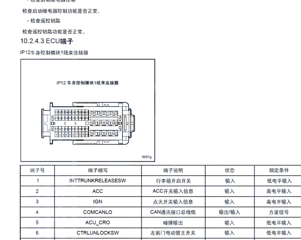 2019年吉利帝豪GS车身电脑针脚