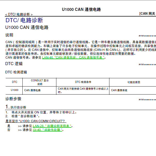 日产途乐U1000故障码资料