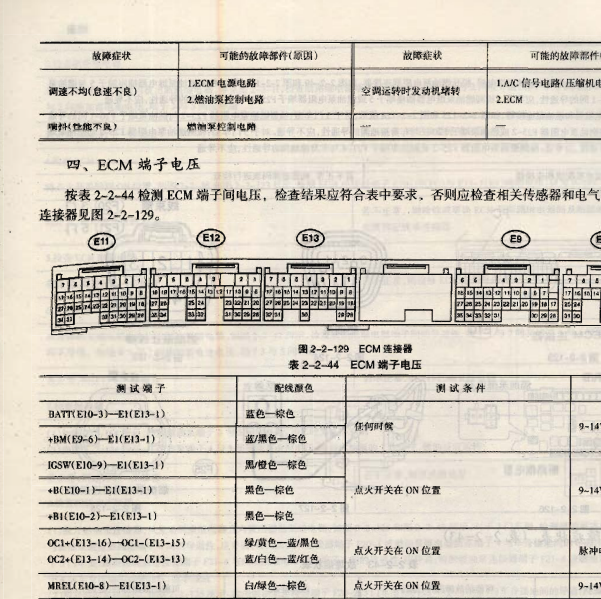 2004年普拉多发动机针脚