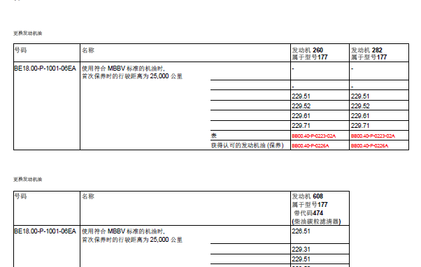 奔驰A250发动机油资料