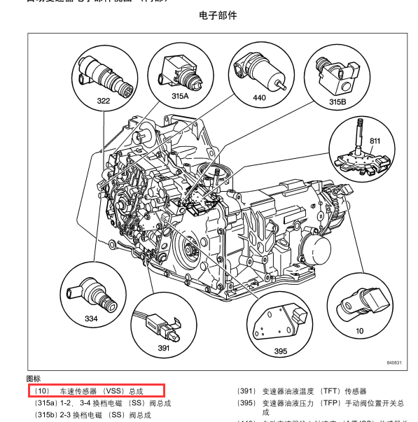 2005年别克GL8车速传感器器位置图