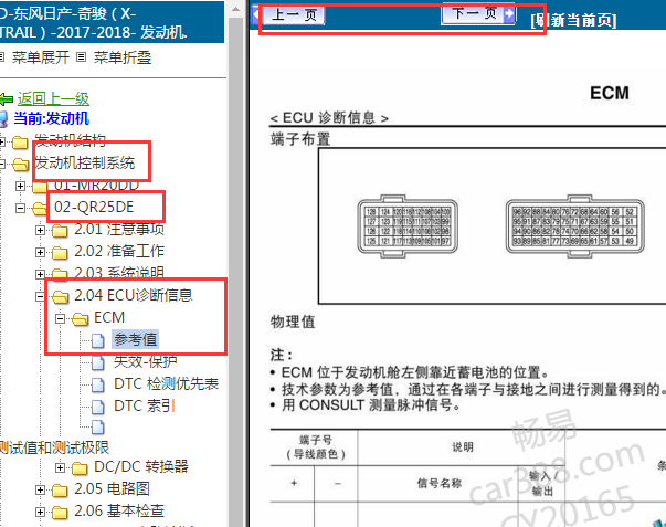 2017年日产奇骏发动机电脑端子定义图