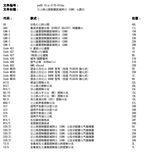 2015年奔驰GL400网关电路图