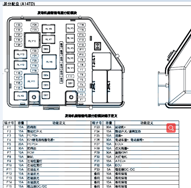 2018年风神AX7 保险分配资料